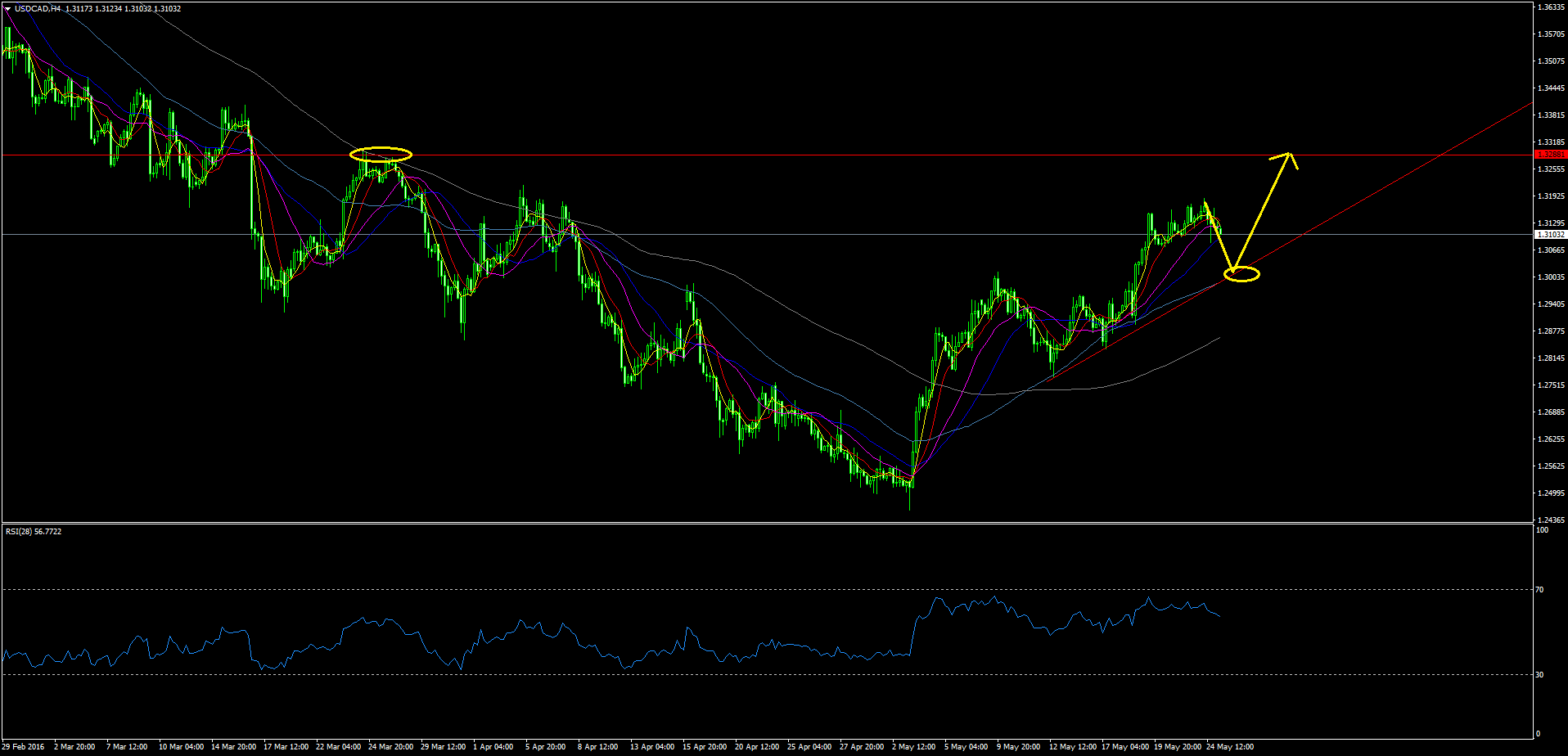 USDCADH4.png