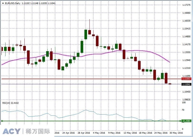 EURUSDDaily1.jpg