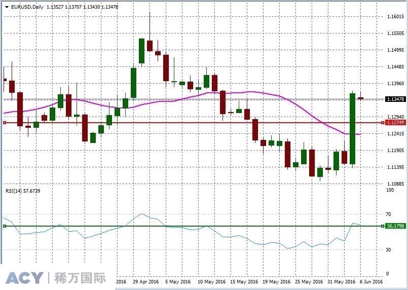 EURUSDDaily1.jpg