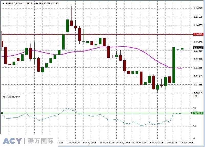 EURUSDDaily1.jpg