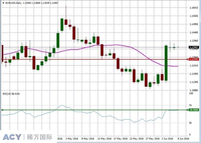 EURUSDDaily1.jpg