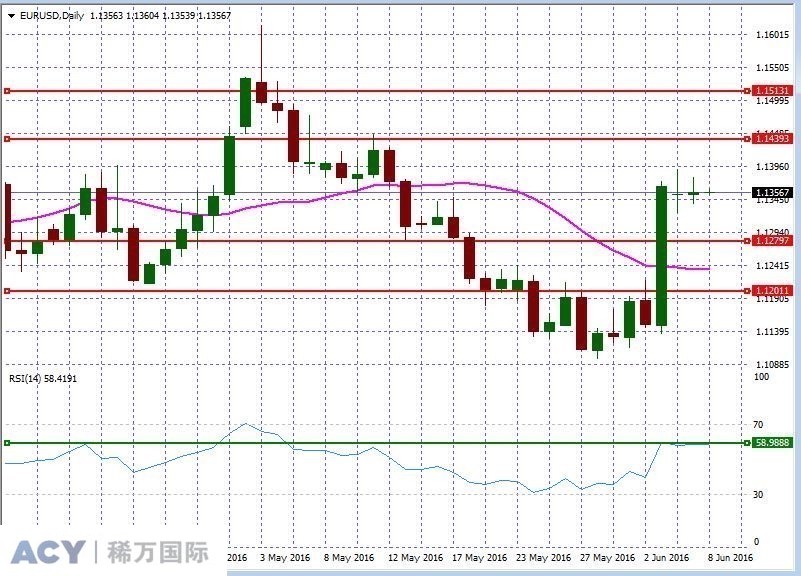 EURUSDDaily2.jpg