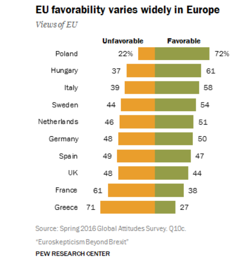 EU favorability varies in Europe.gif