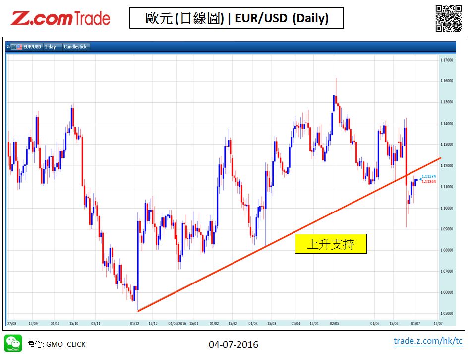 Forex-Chart Analysis-Eur 04-07-2016.jpy.JPG