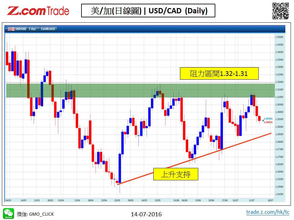 Forex-Chart Analysis-CAD 14-07-2016.jpy.JPG