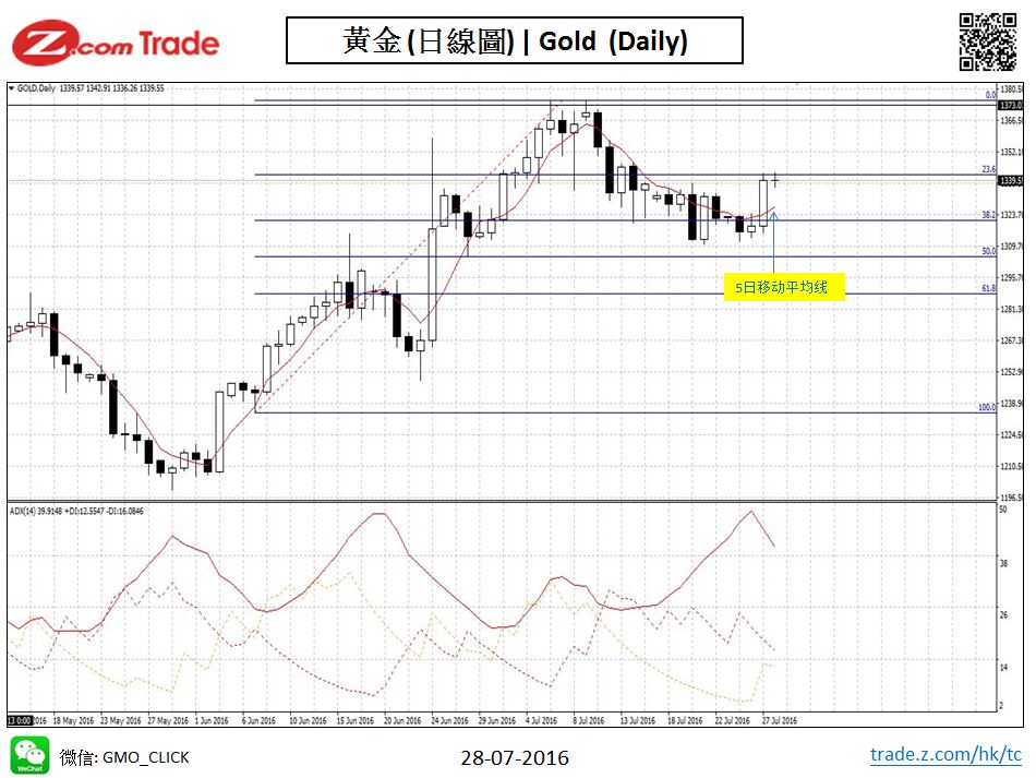 Bullion chart analysis-gold 28-07-2016.JPG