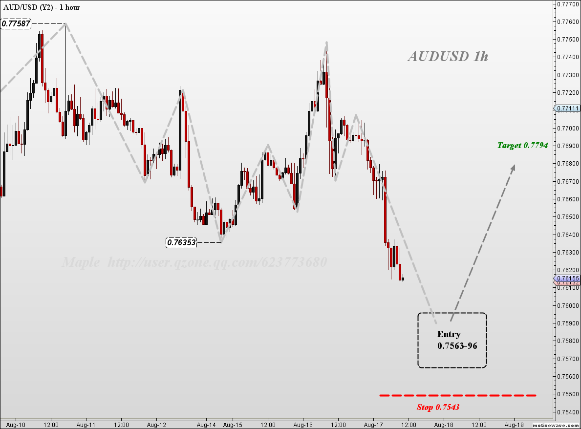 AUDUSD - Y2 - Aug-17 1016 AM (1 hour).png