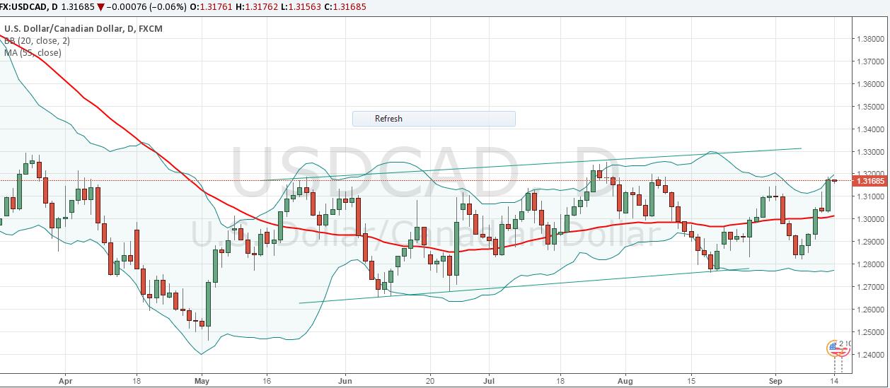 USDCAD.jpg