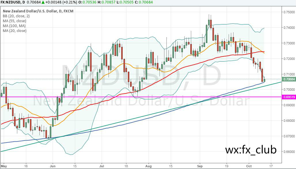 NZDUSD.jpg