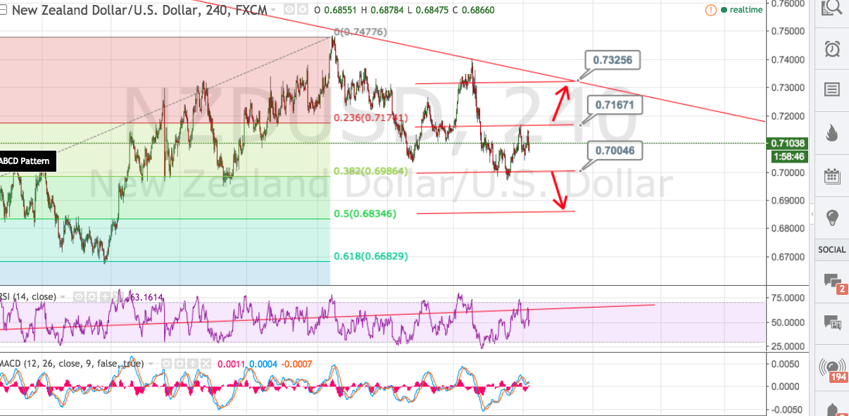 NZDUSD, H4