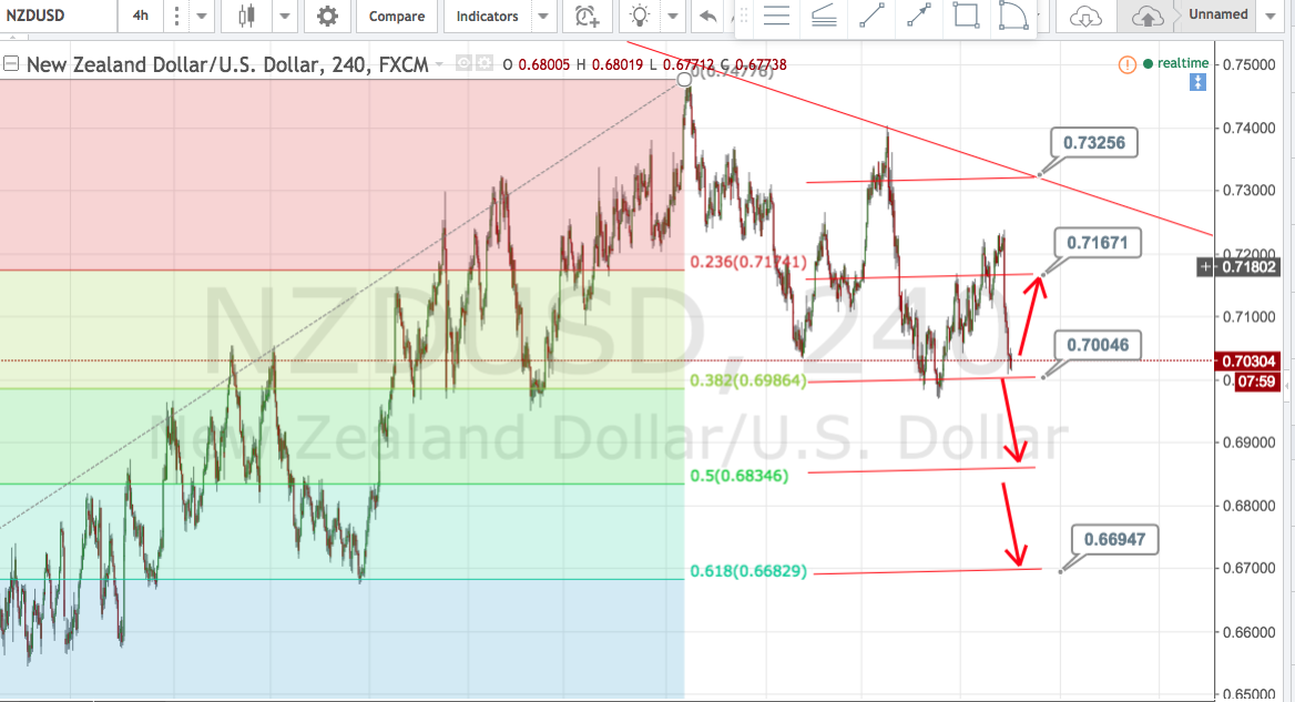 NZDUSD,2016-1216.png