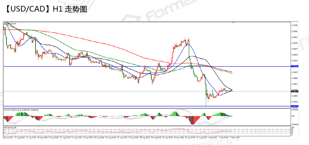 09-05 usdcad.png