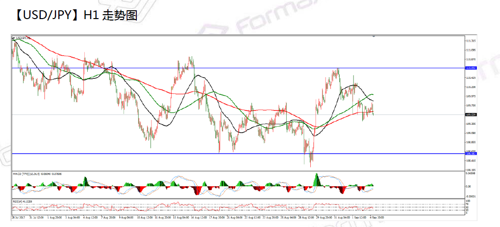 09-05 usdjpy.png