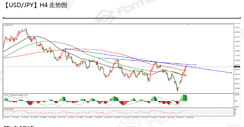 09-13 usdjpy.png