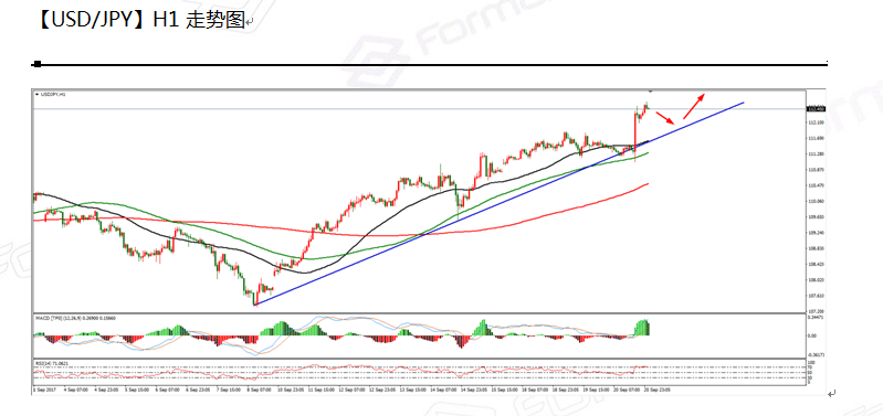 09-21  usdjpy.png