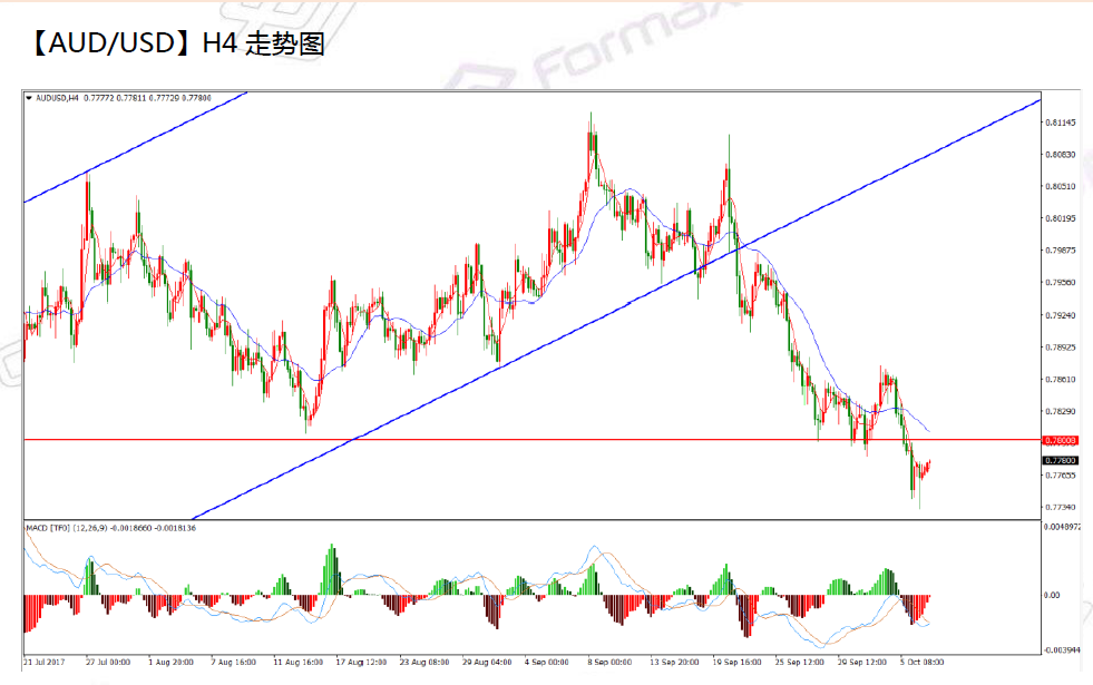 10-09  aud.png