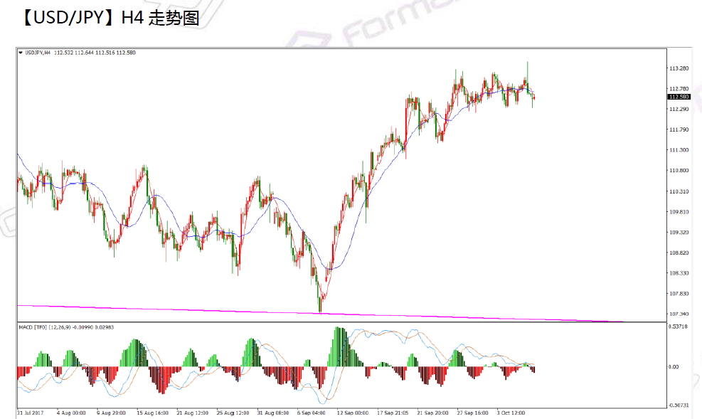 10-09usdjpy.png