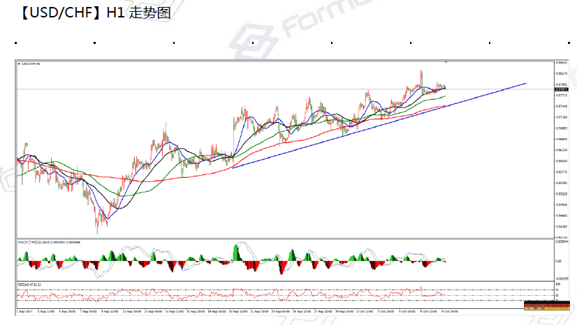 10-10usdchf.png