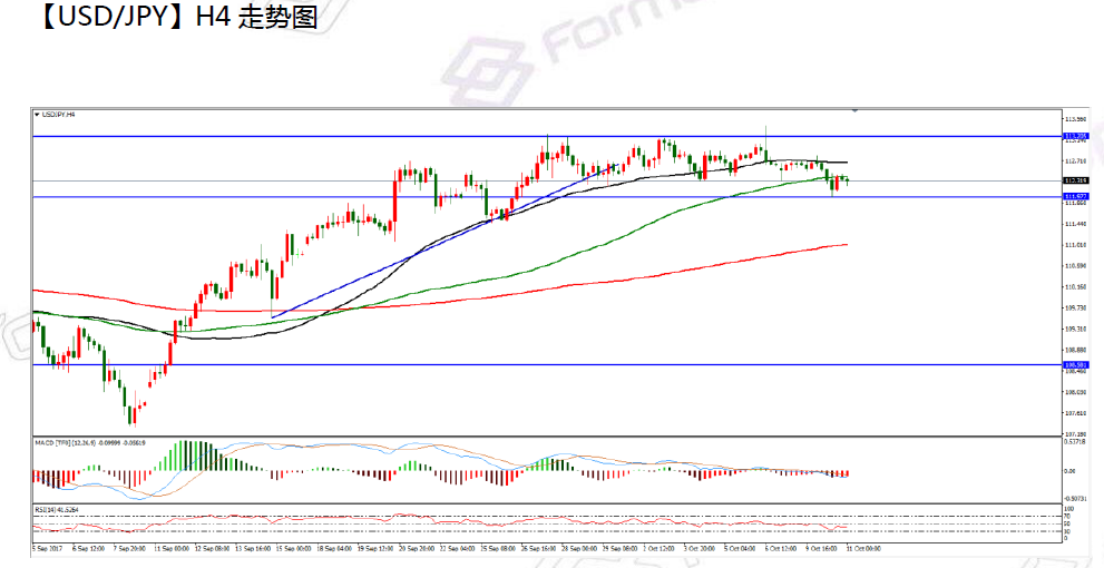 10-11usdjpy.png