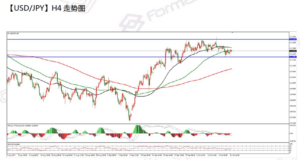 10-12usdjpy.png