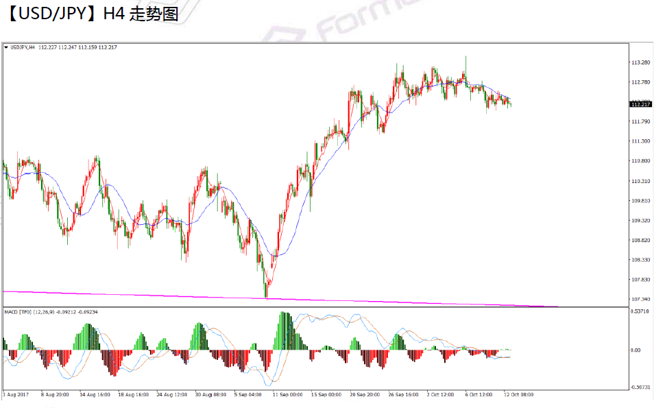 10-13usdjpy.png