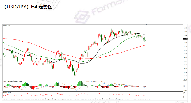 10-16 usdjpy.png