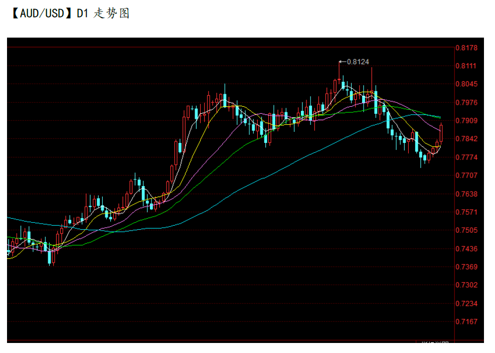 10-16  audusd.png