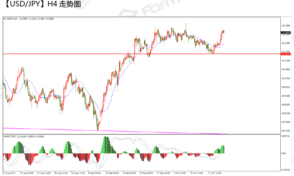 10-19 usdjpy.png