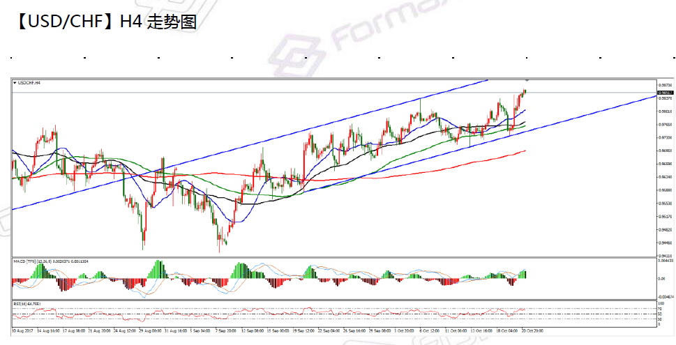 10-23 usdchf.png