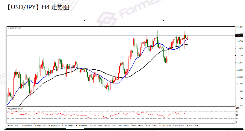 11-06  usdjpy.png