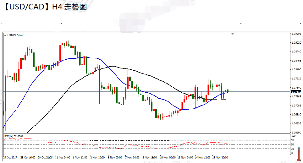 11-17 usdcad.png