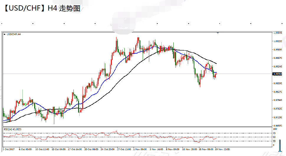 11-20  usdchf.png