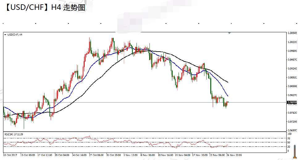 11-27  usdchf.png