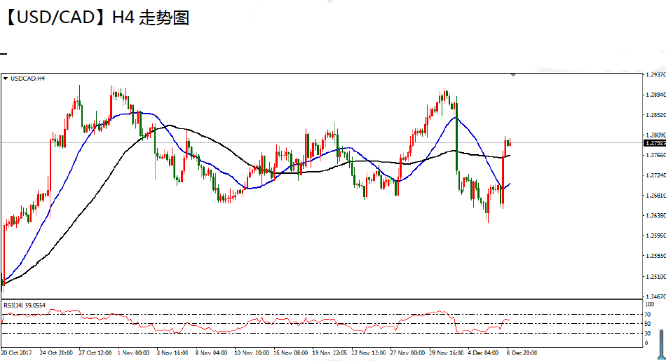 12-07 usdcad.png