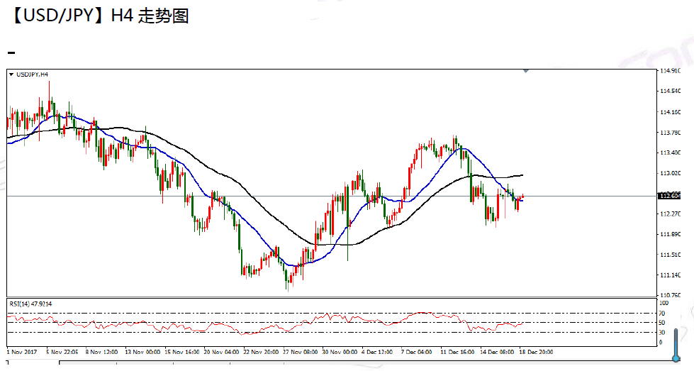 12-19  usdjpy.png