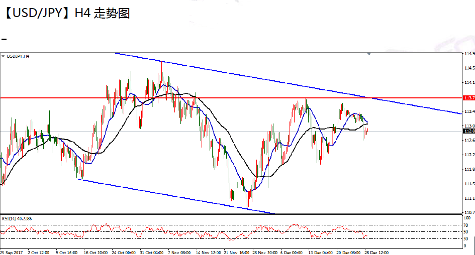 12-29  usdjpy.png