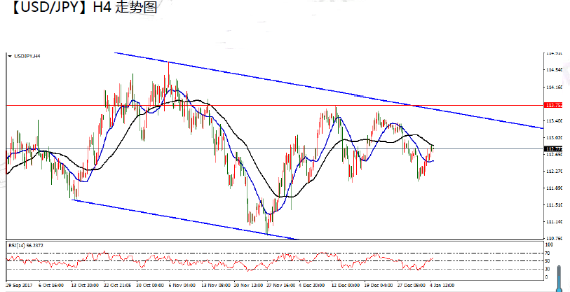 01-05  usdjpy.png