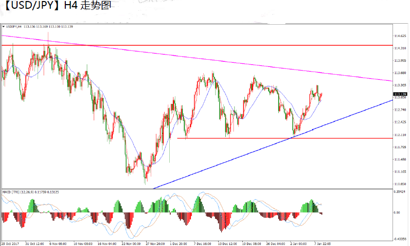 01-09  usdjpy.png