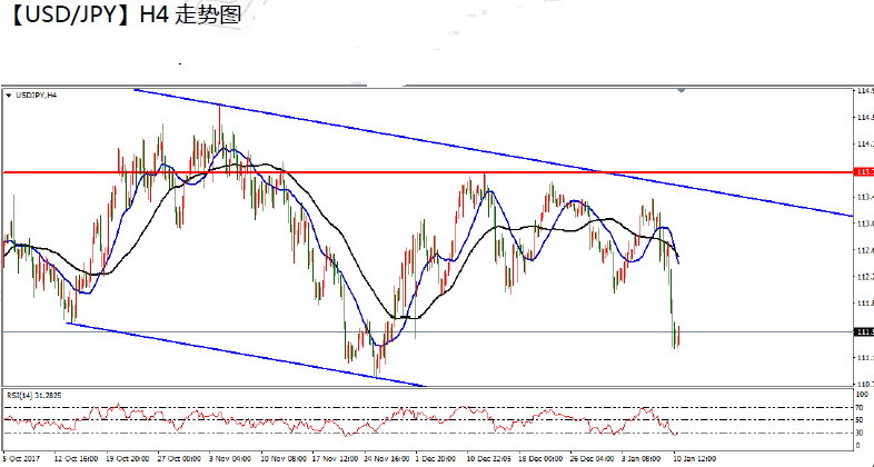 01-11  usdjpy.png