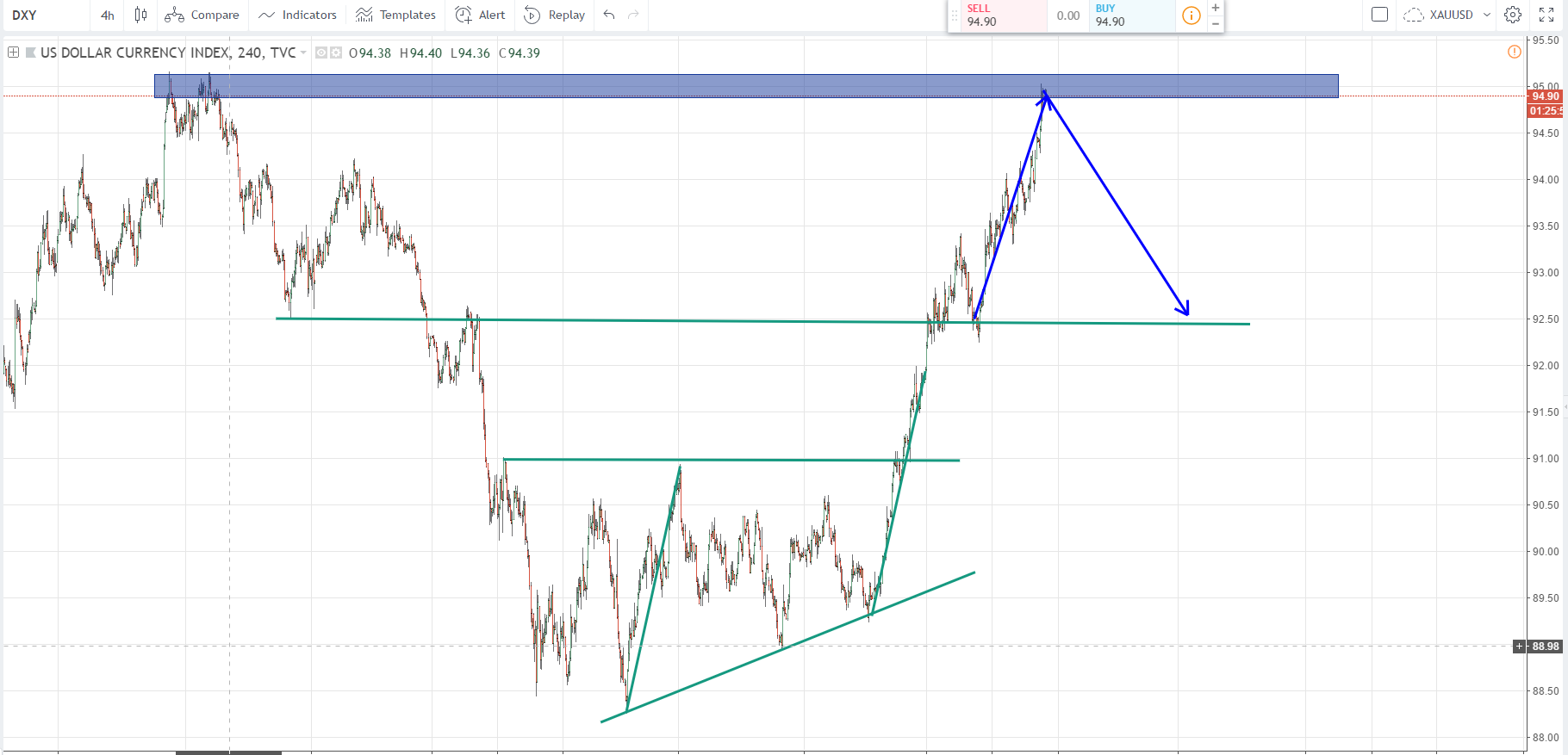 DXY