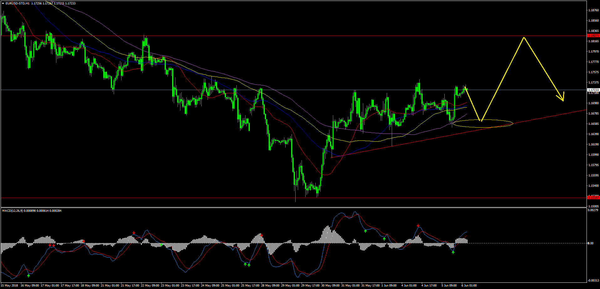 EURUSD-STDH1.png