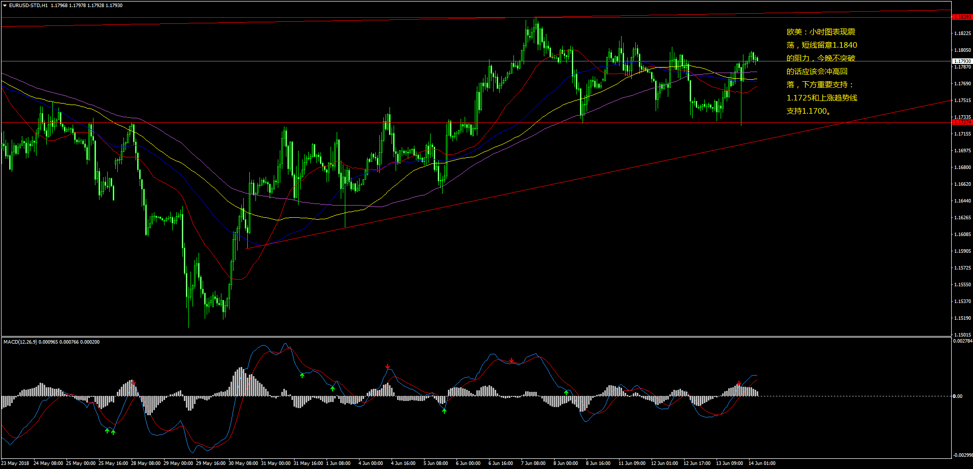 EURUSD-STDH1.png