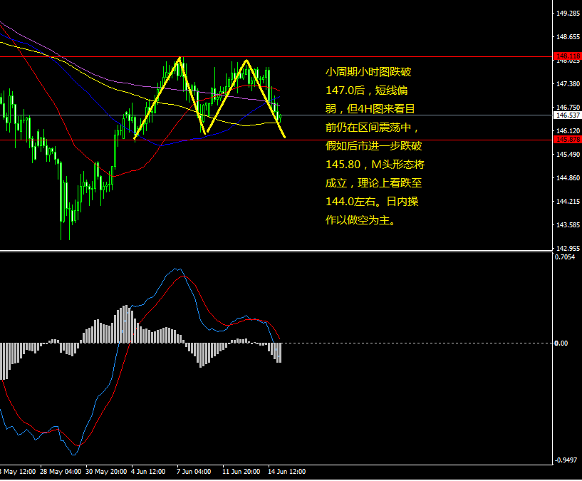 GBPJPY-STDH4.png