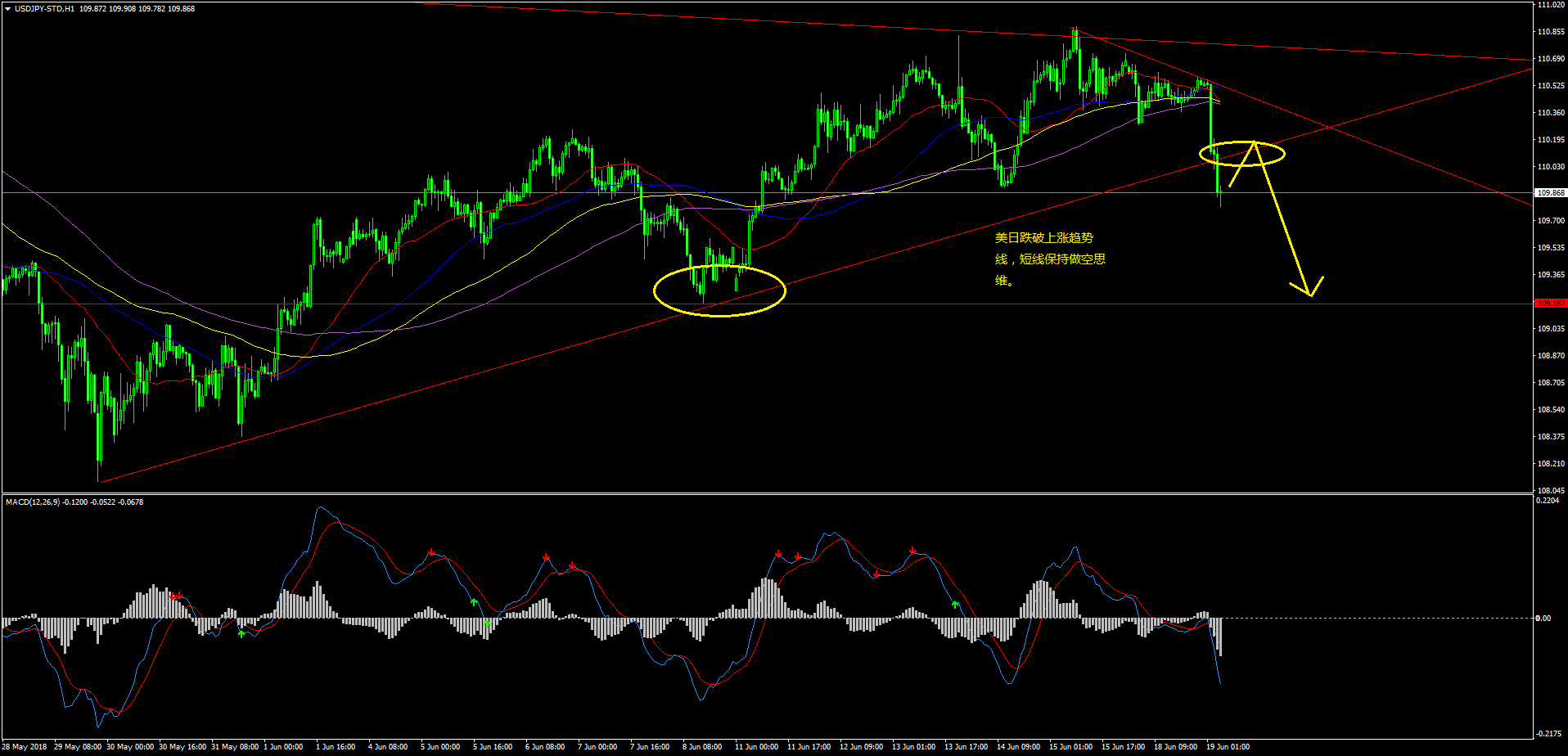 USDJPY-STDH1.png