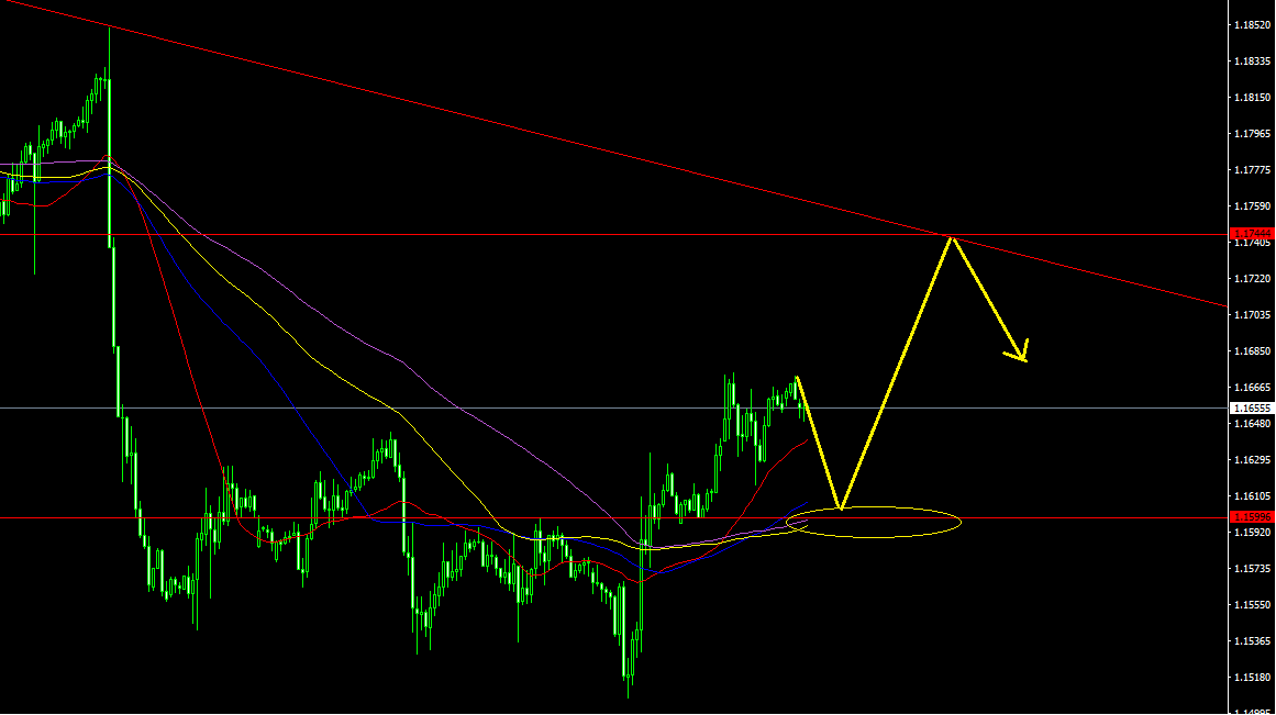 EURUSD-STDH1.png