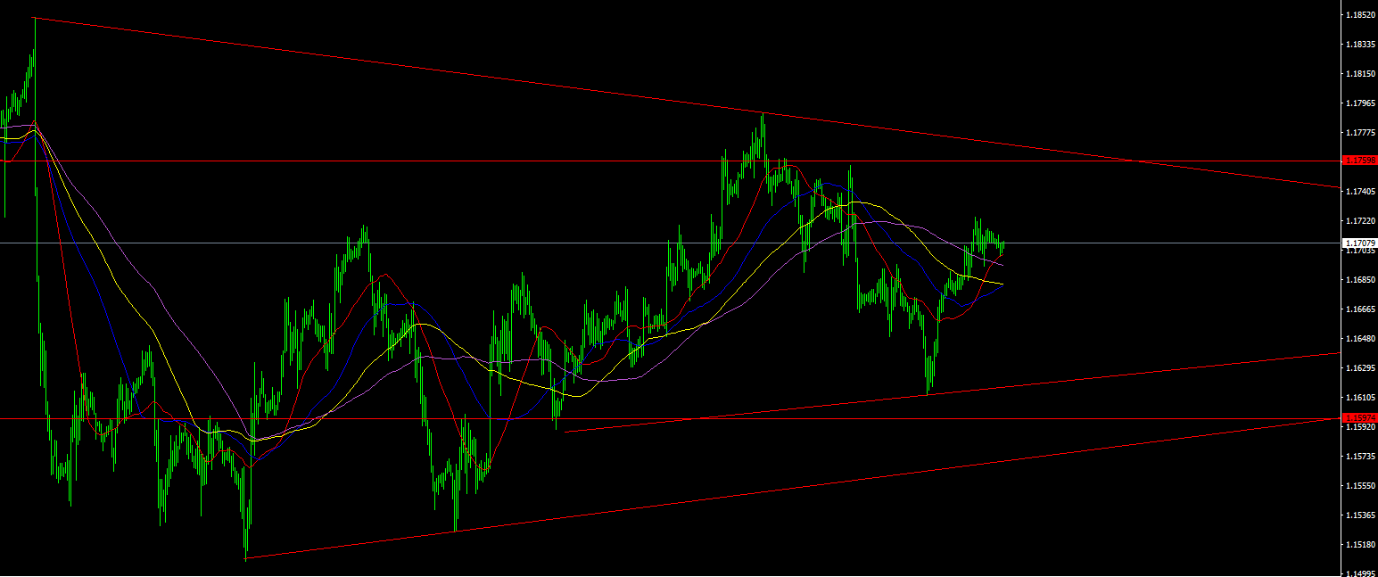 EURUSD-STDH1.png