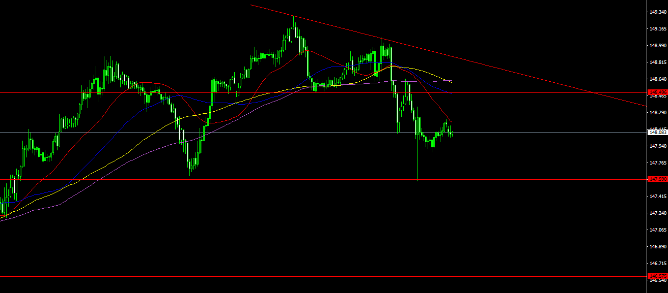 GBPJPY-STDH1.png