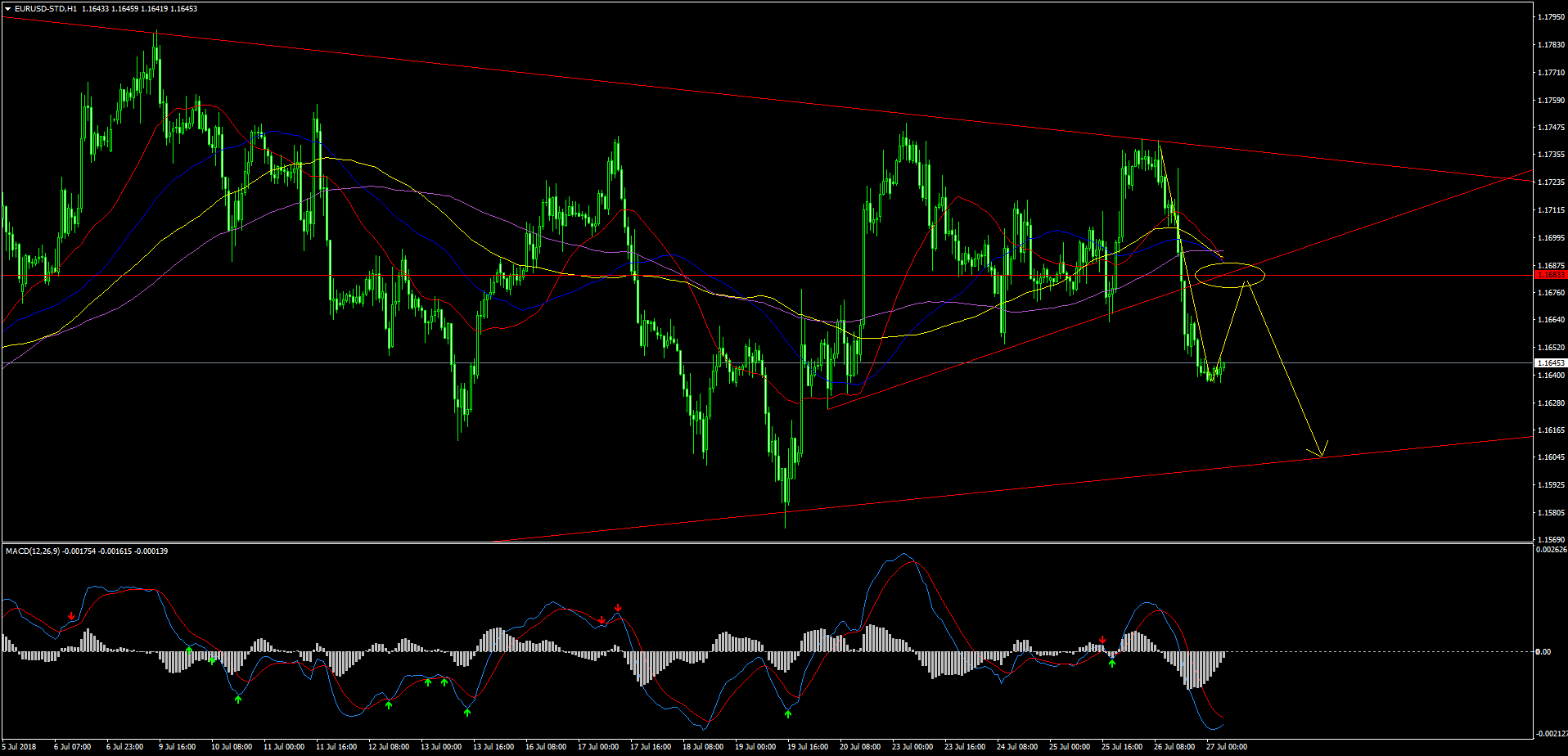 EURUSD-STDH1.png