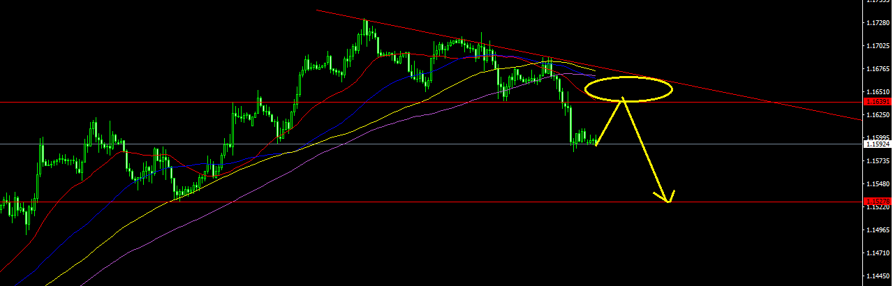 EURUSD-STDH1.png