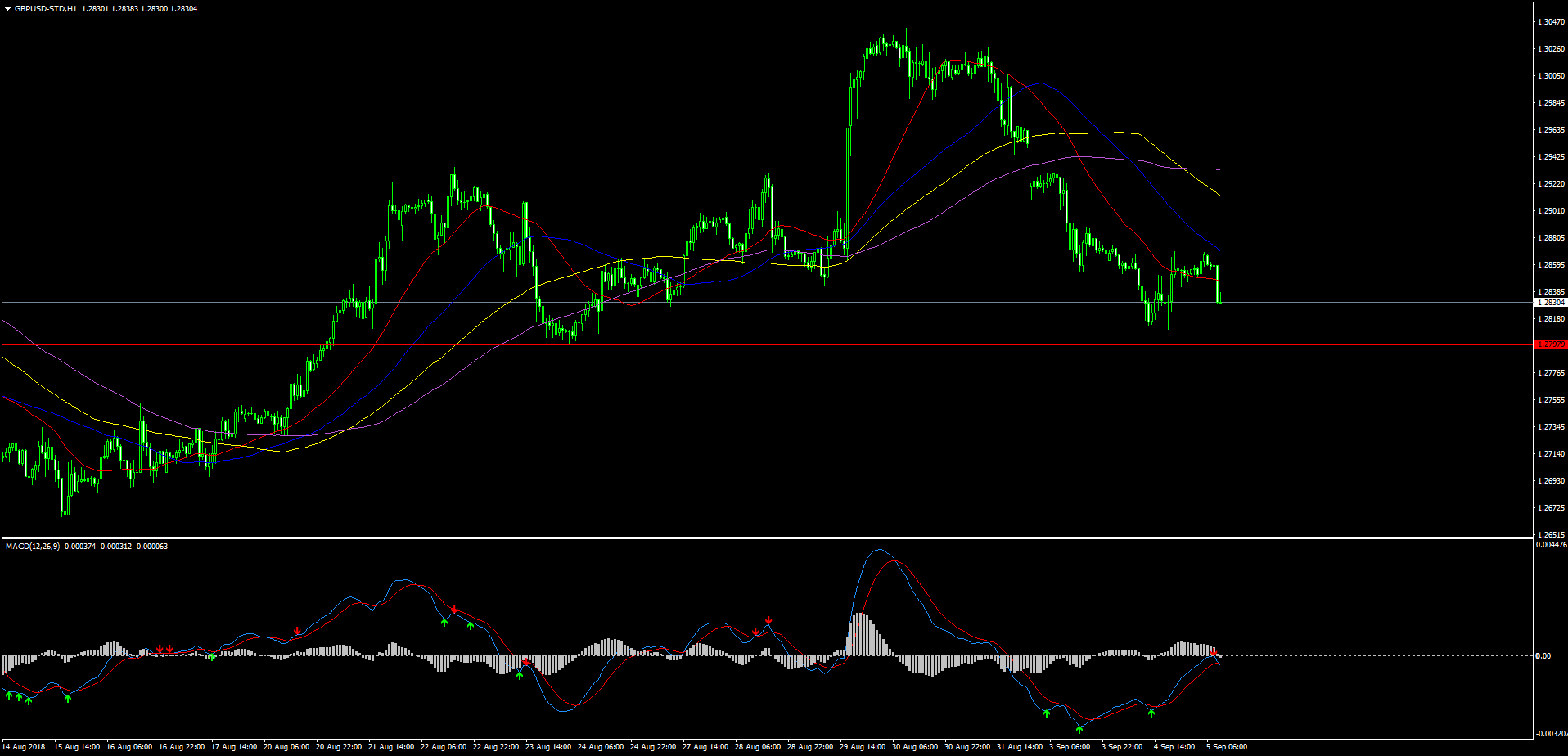 GBPUSD-STDH1.png